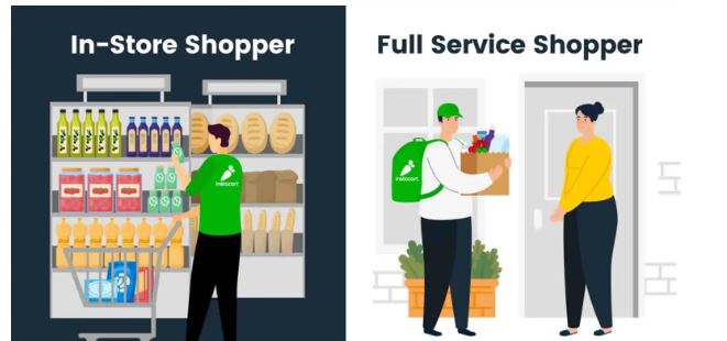 How Much Does Instacart Pay Drivers